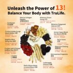 Why Balance Plus (Ba Zhen Tang) for Menstrual Relief